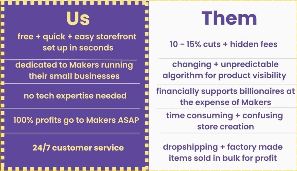 The Makerbee Difference Table Outlining The Makerbee Difference